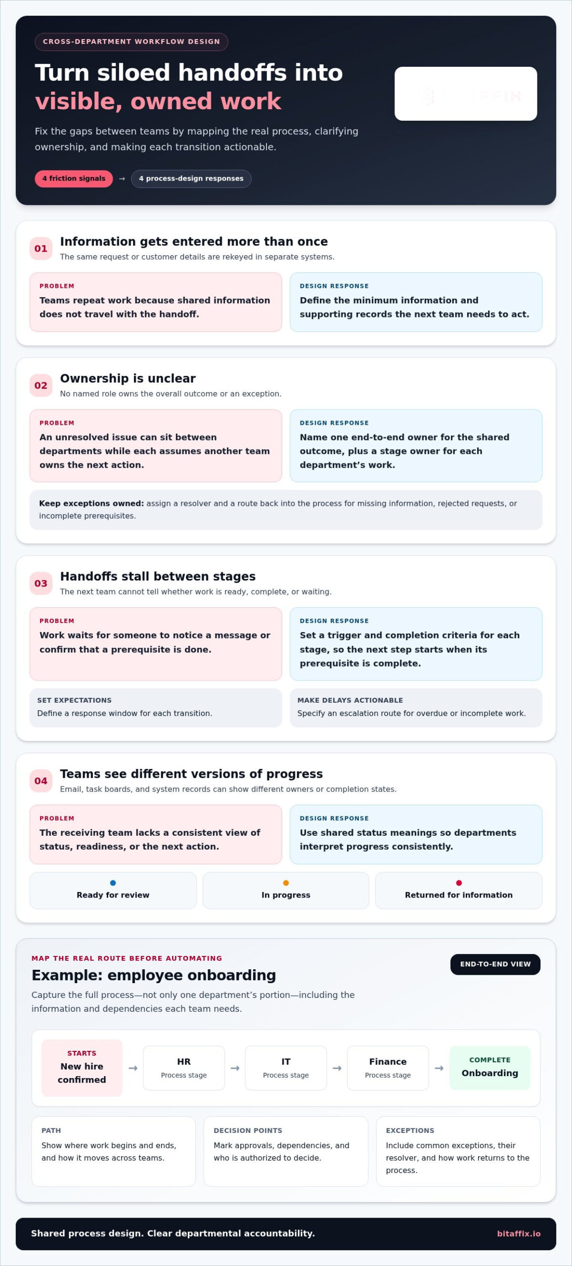 Cross-Department Workflow Automation: Connect Teams and Handoffs