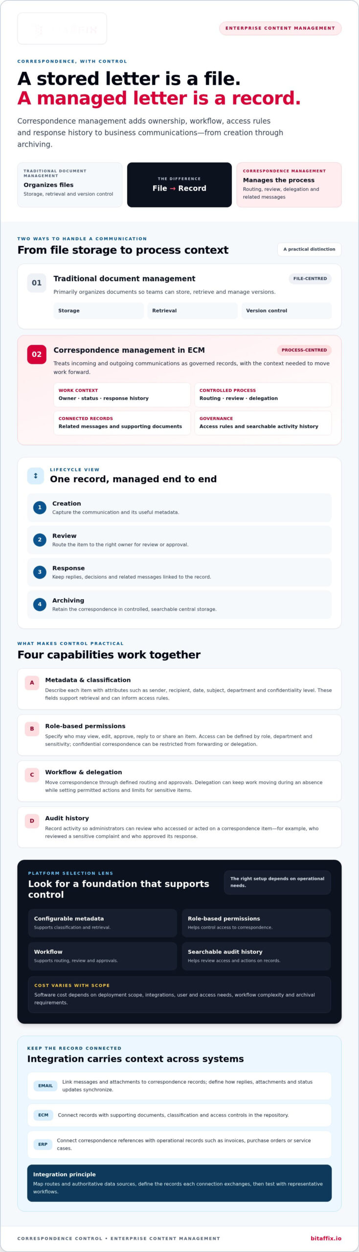 ECM Correspondence Management: Enterprise Guide